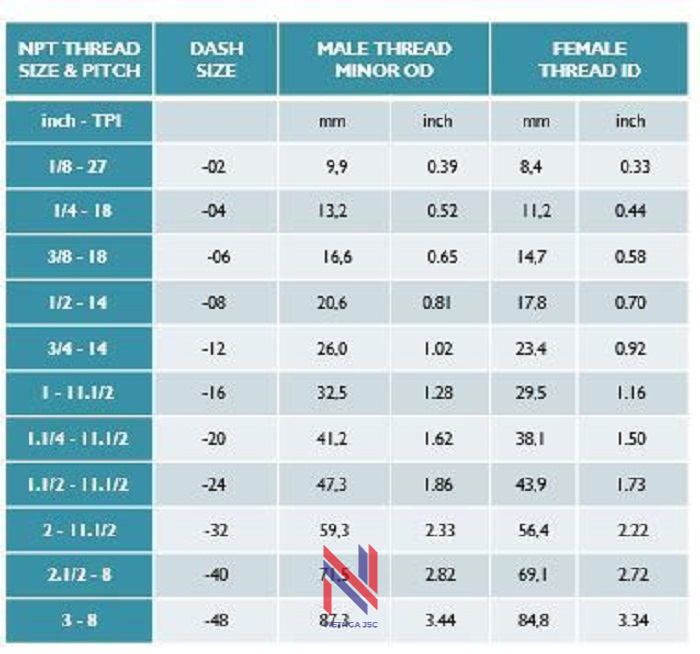 Hệ ren NPT Cách phân biệt các hệ Ren của đầu nối ống mềm thủy lực