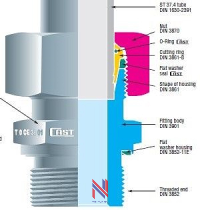 3 - Hệ ren METRIC DIN 0