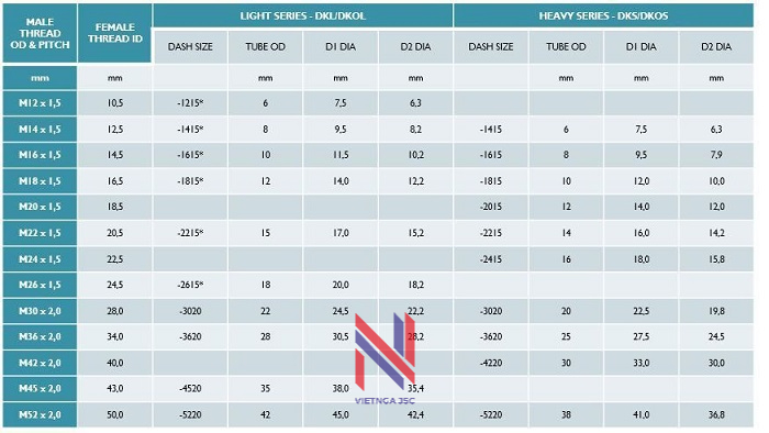 3 - Hệ ren METRIC DIN 0