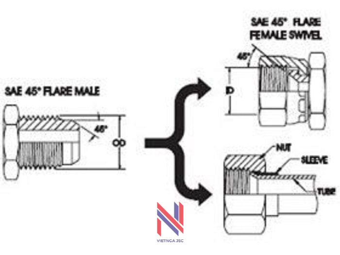 7 - Mặt bích SAE 45 1