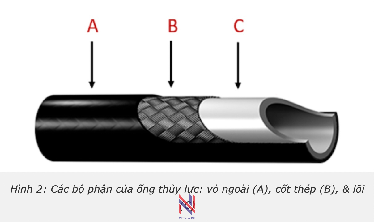 Tuy ô thủy lực tiêu chuẩn