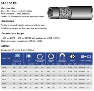 Dây bố vải chịu dầu EURO POWER | Chính Hãng - Giá Rẻ